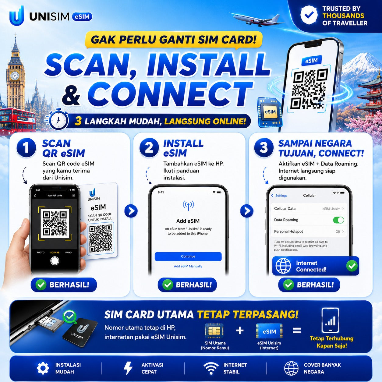 eSIM Europe + Turkey Big Data UNISIM