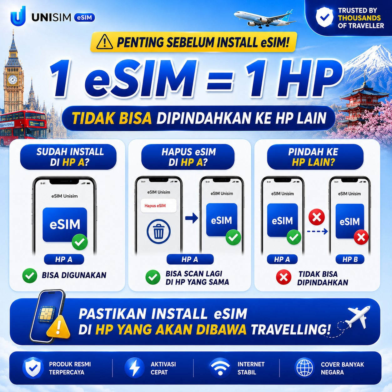 eSIM Europe + Turkey Big Data UNISIM