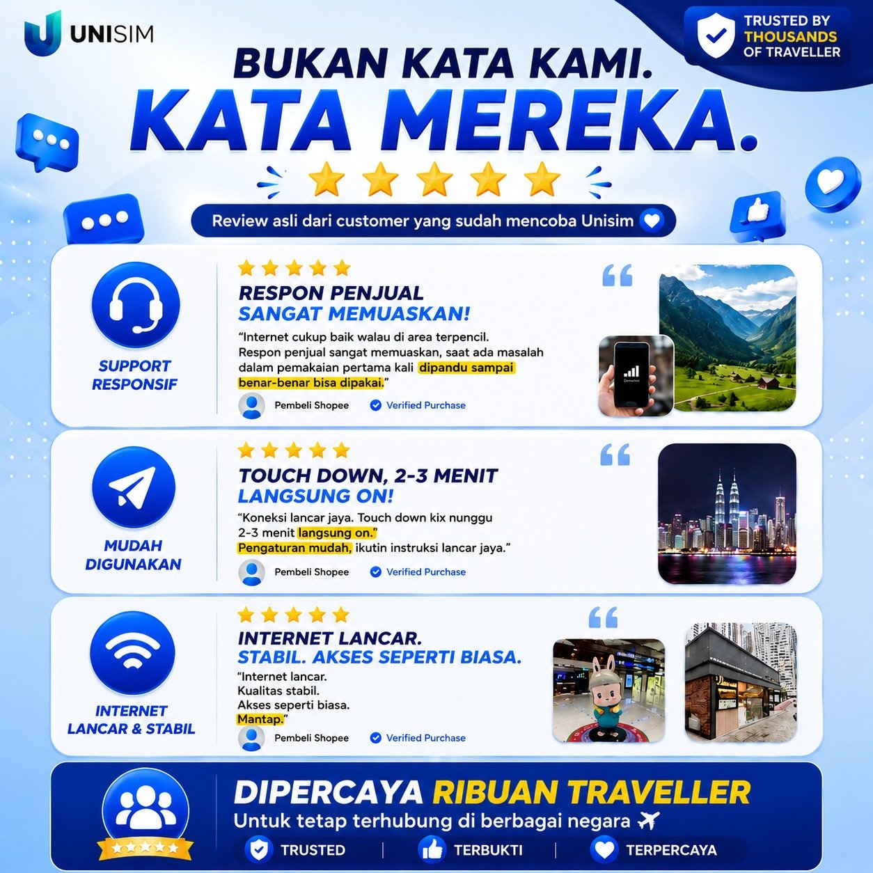 Sim Card China Hong Kong Macau Big Data UNISIM