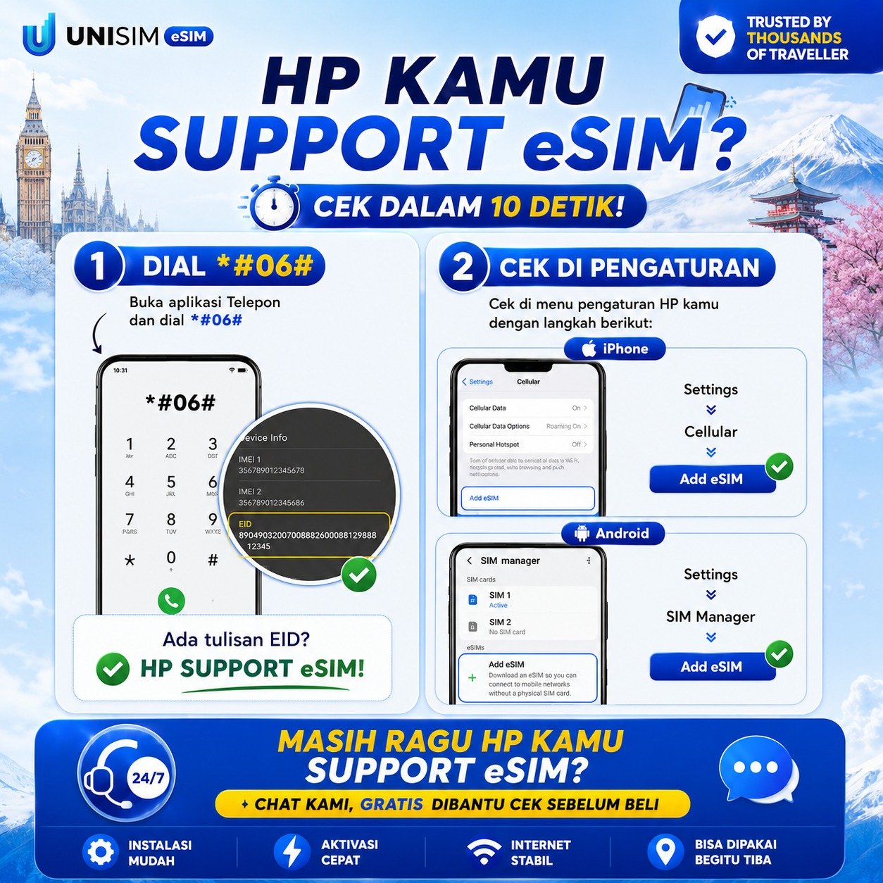 eSIM United Arab Emirates (UAE) Big Data UNISIM