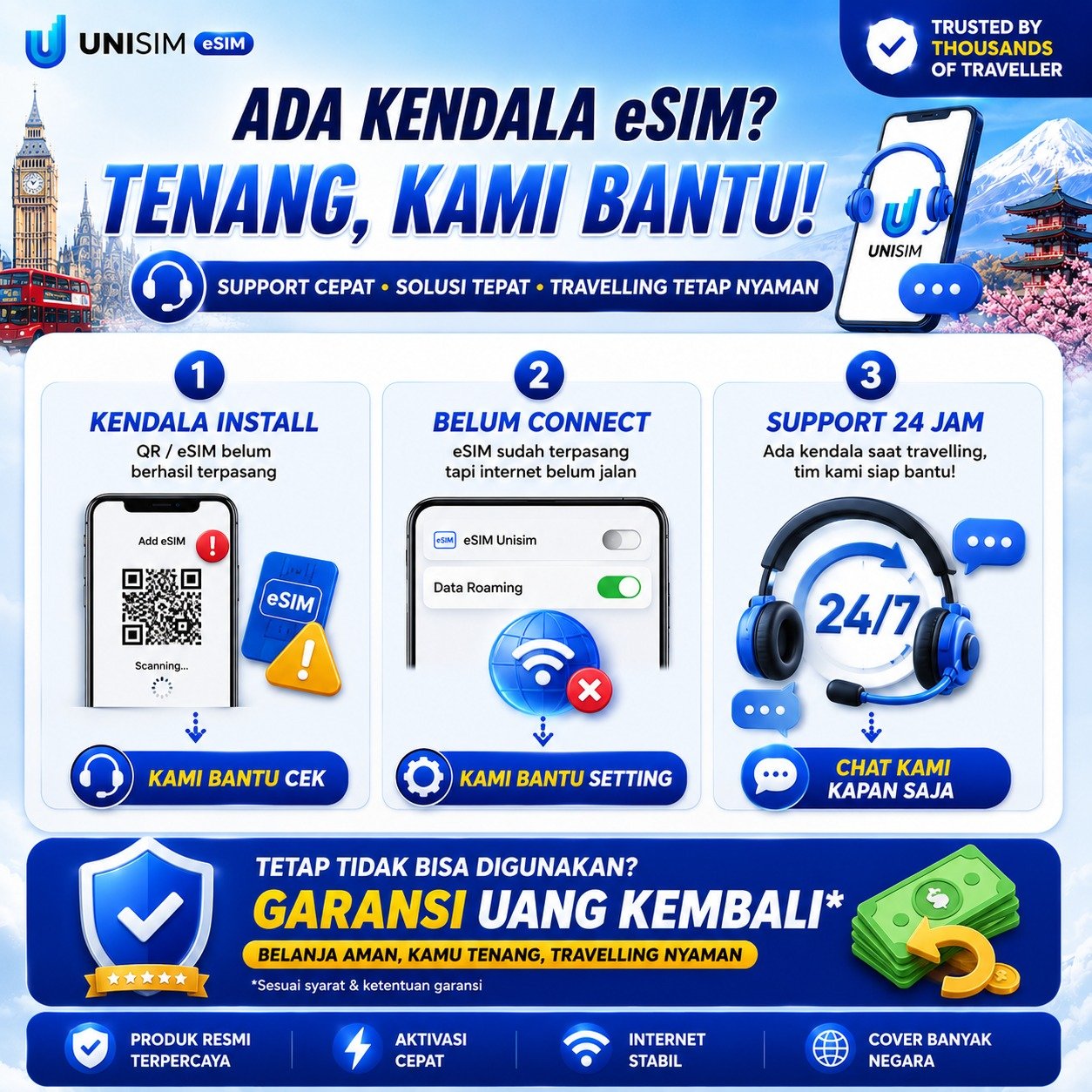 eSIM United Arab Emirates (UAE) Big Data UNISIM