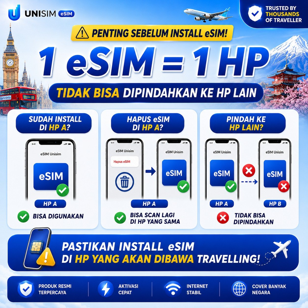 eSIM United Arab Emirates (UAE) Big Data UNISIM
