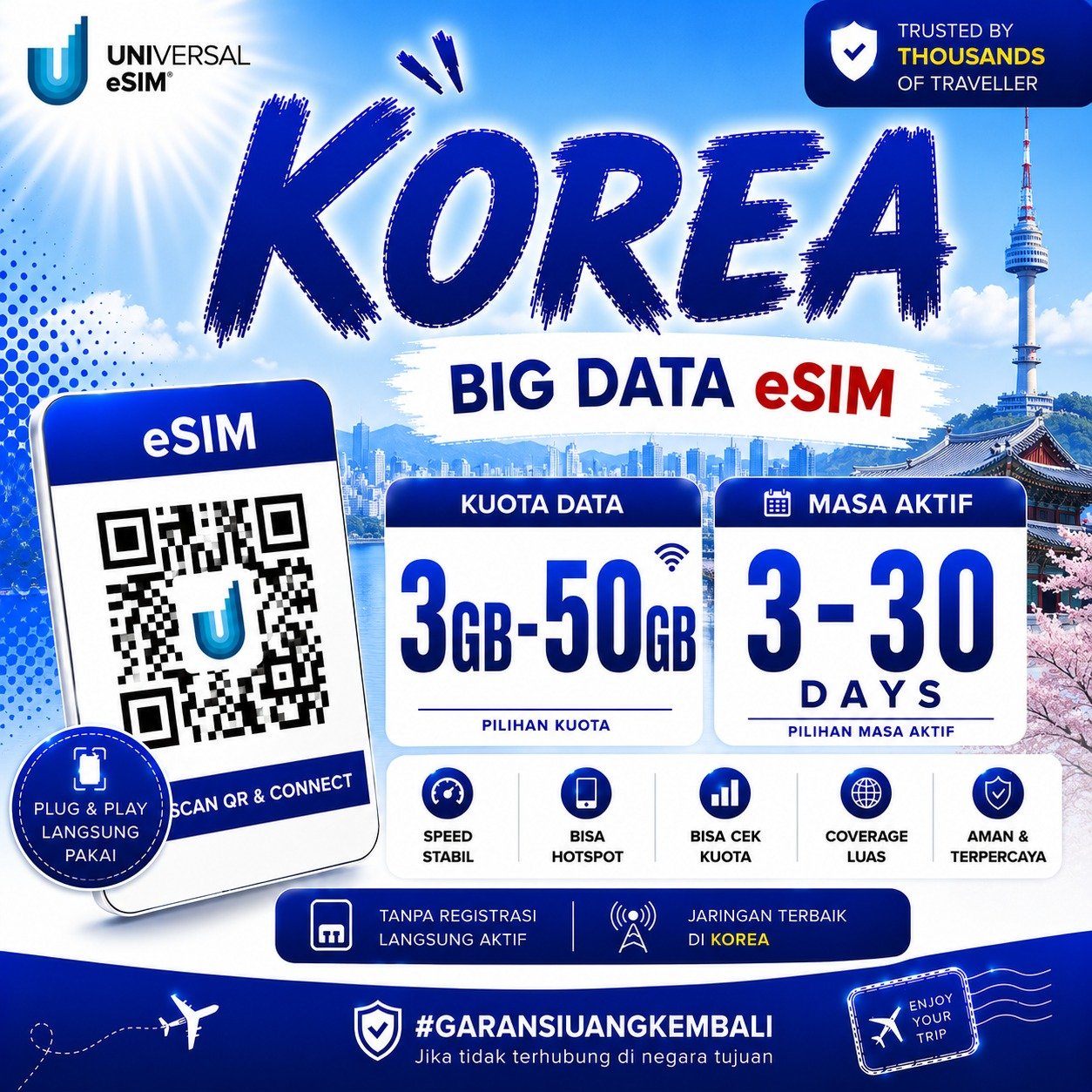 eSIM Korea Big Data UNISIM