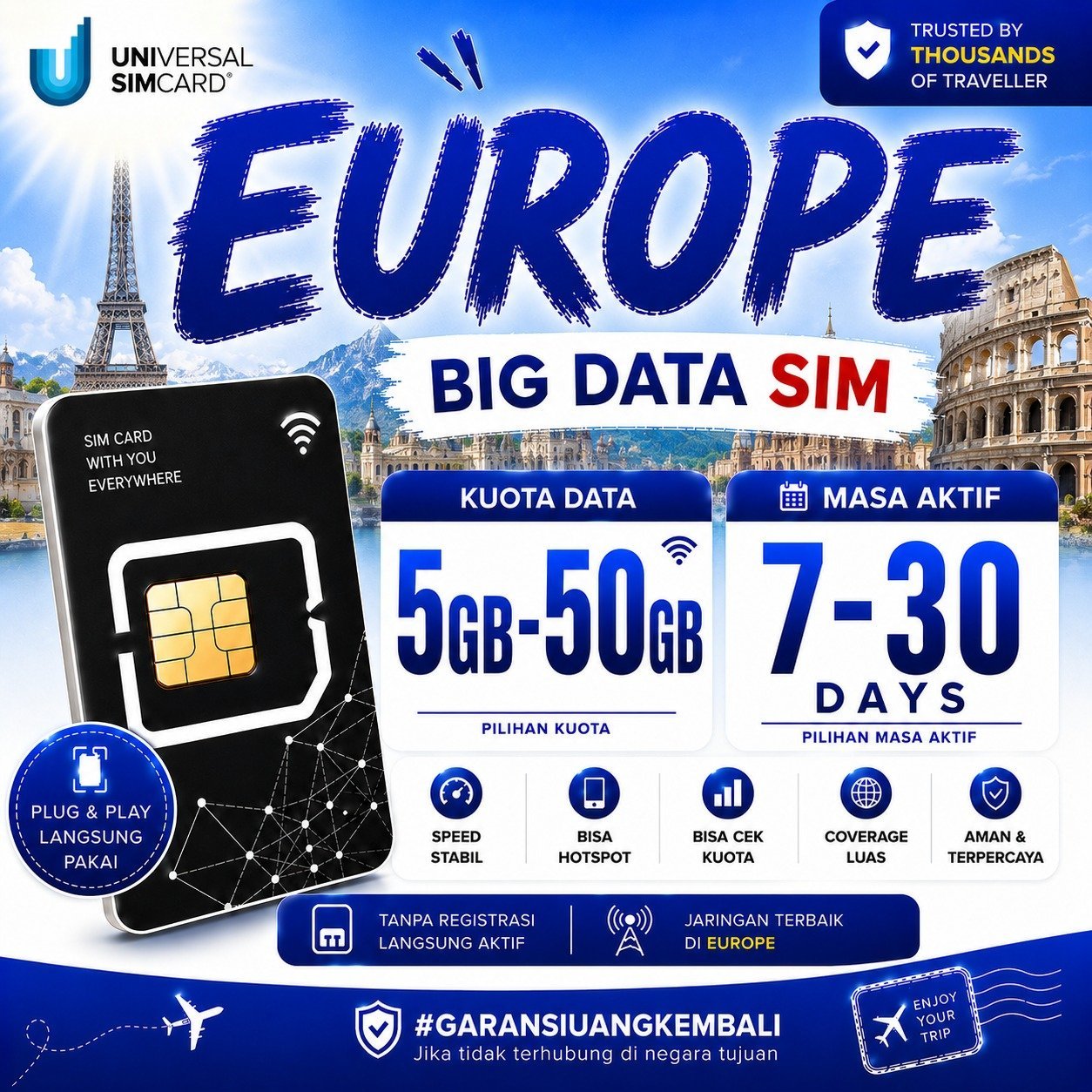 Simcard Europe + Turkey Big Data UNISIM