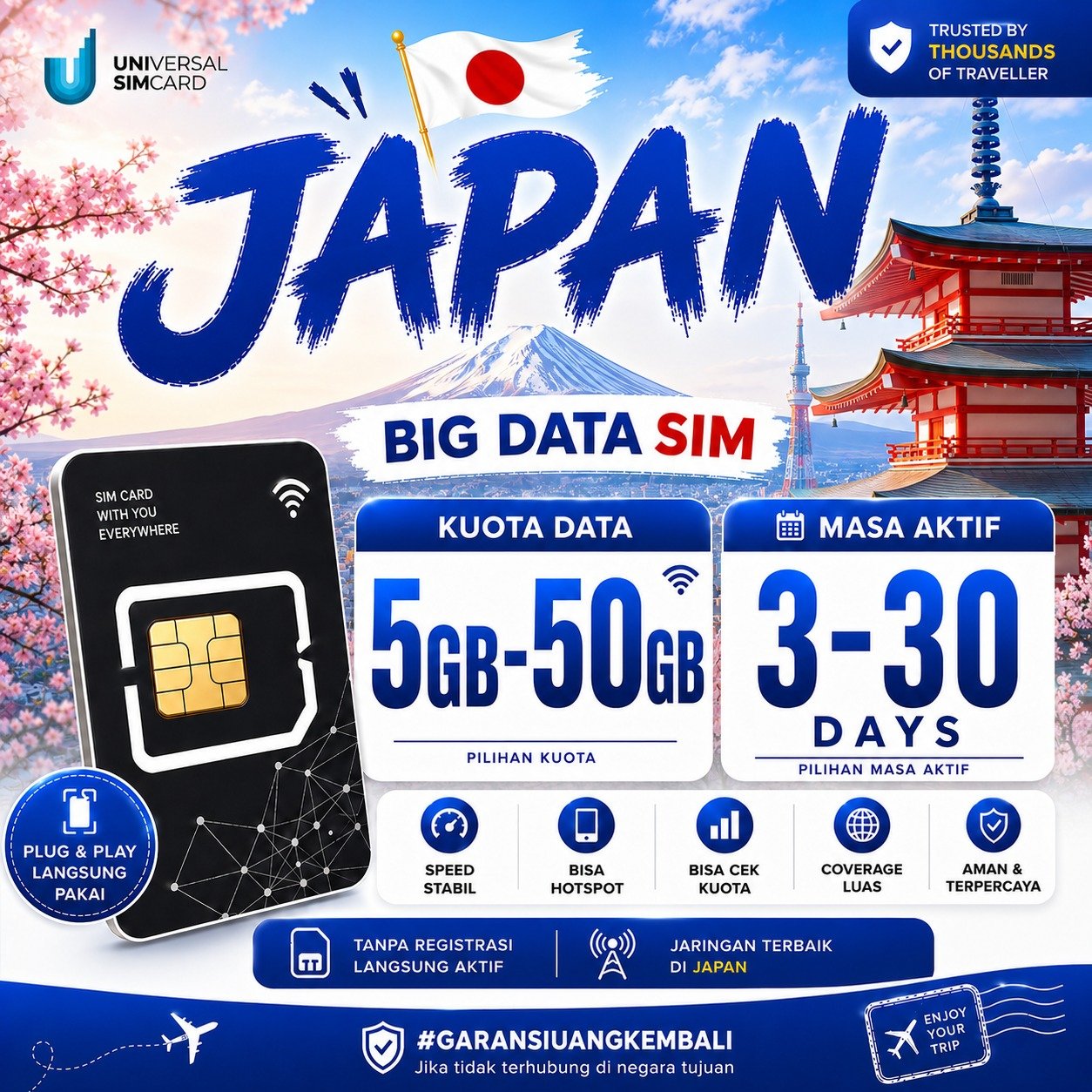 Sim Card Jepang BIG DATA UNISIM