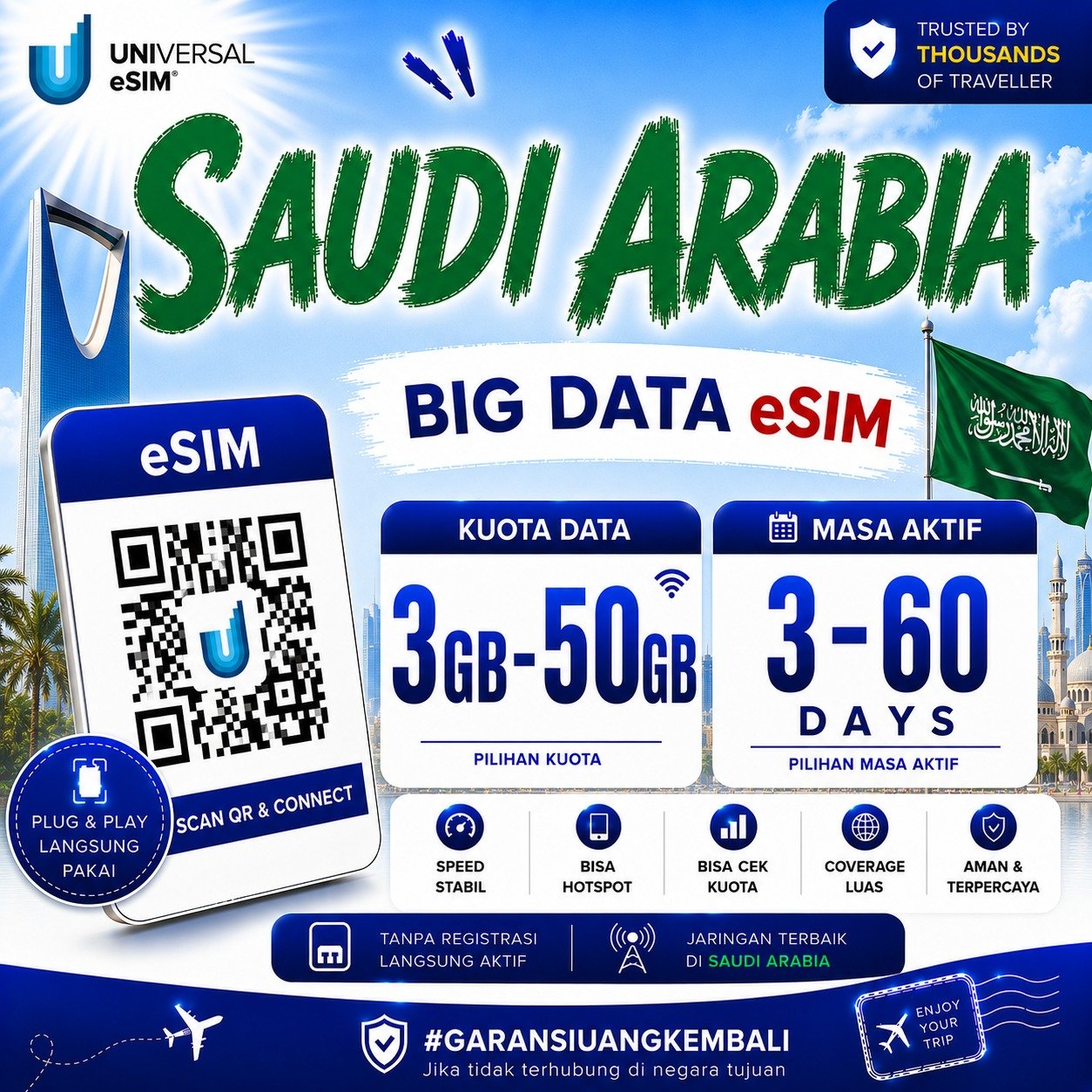 eSIM Saudi Arabia Big Data UNISIM
