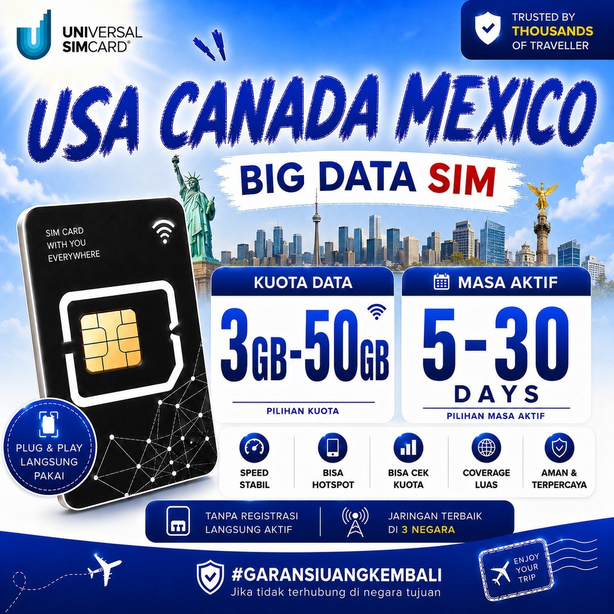 Sim Card USA, CANADA, MEXICO Big Data UNISIM