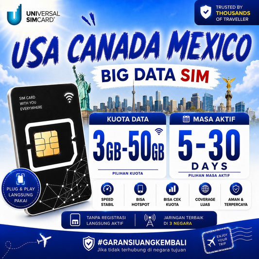 Sim Card USA, CANADA, MEXICO Big Data UNISIM